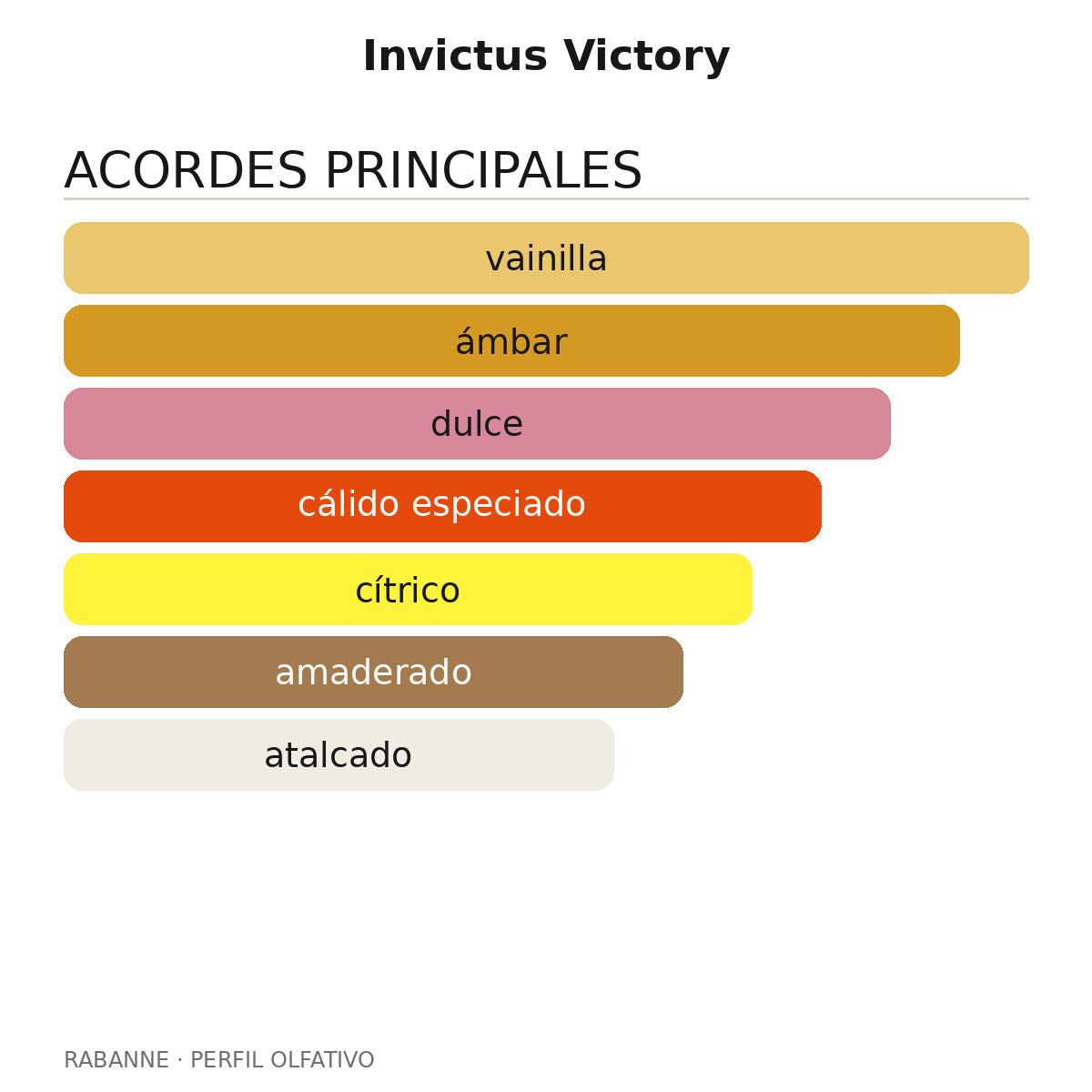 Invictus Victory