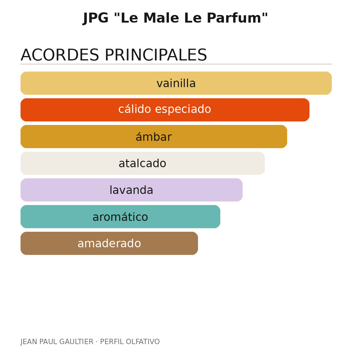 JPG "Le Male Le Parfum"