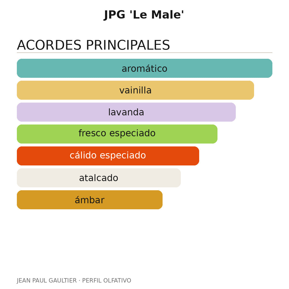 JPG 'Le Male'