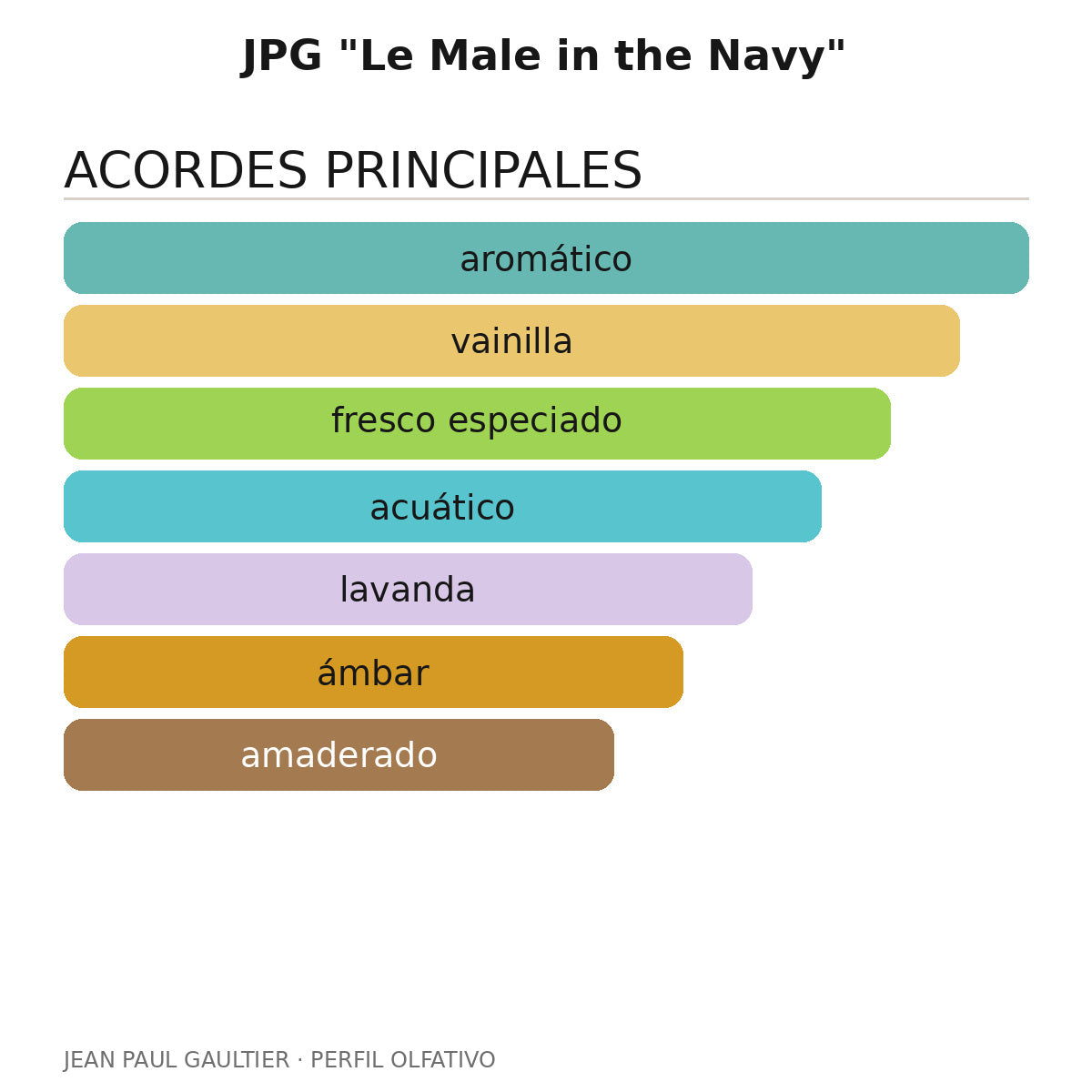 JPG "Le Male in the Navy"