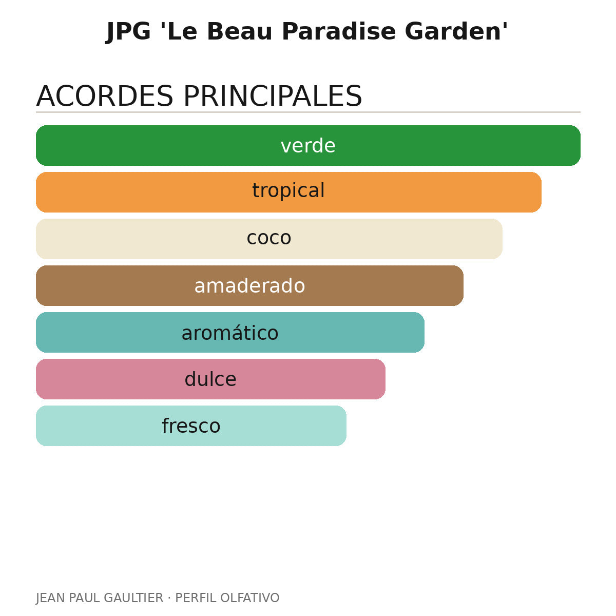 JPG 'Le Beau Paradise Garden'