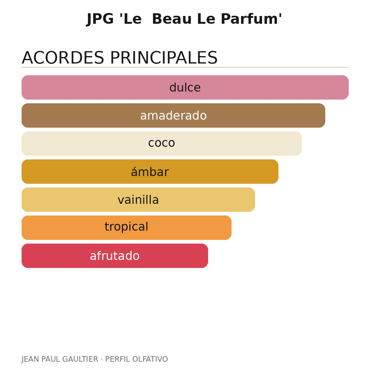 JPG 'Le  Beau Le Parfum'