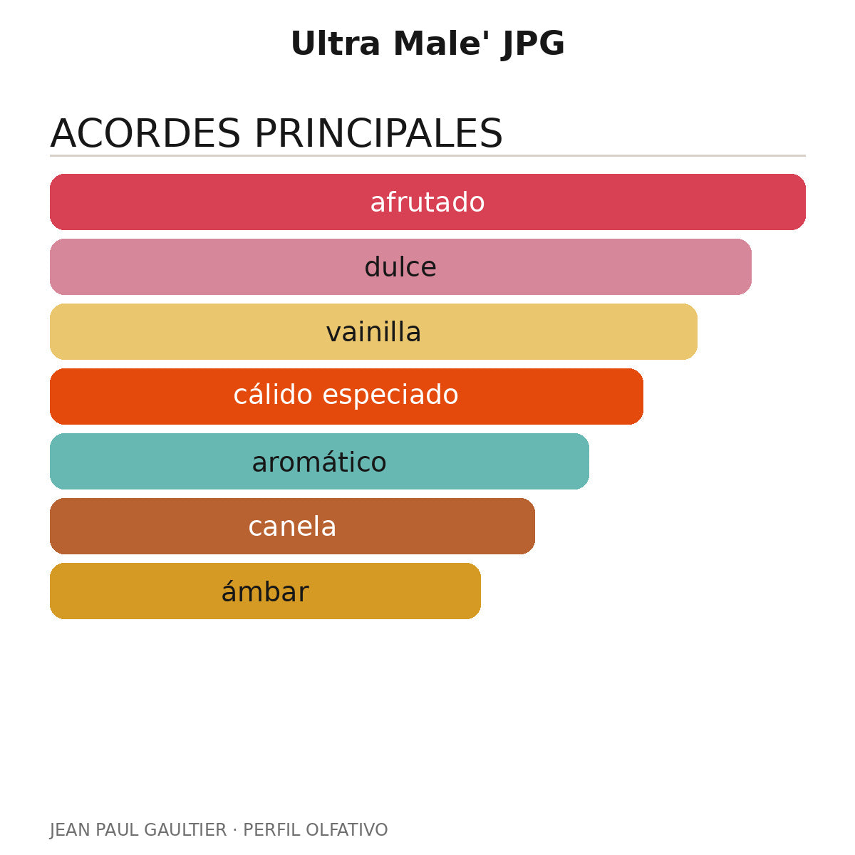 Ultra Male' JPG