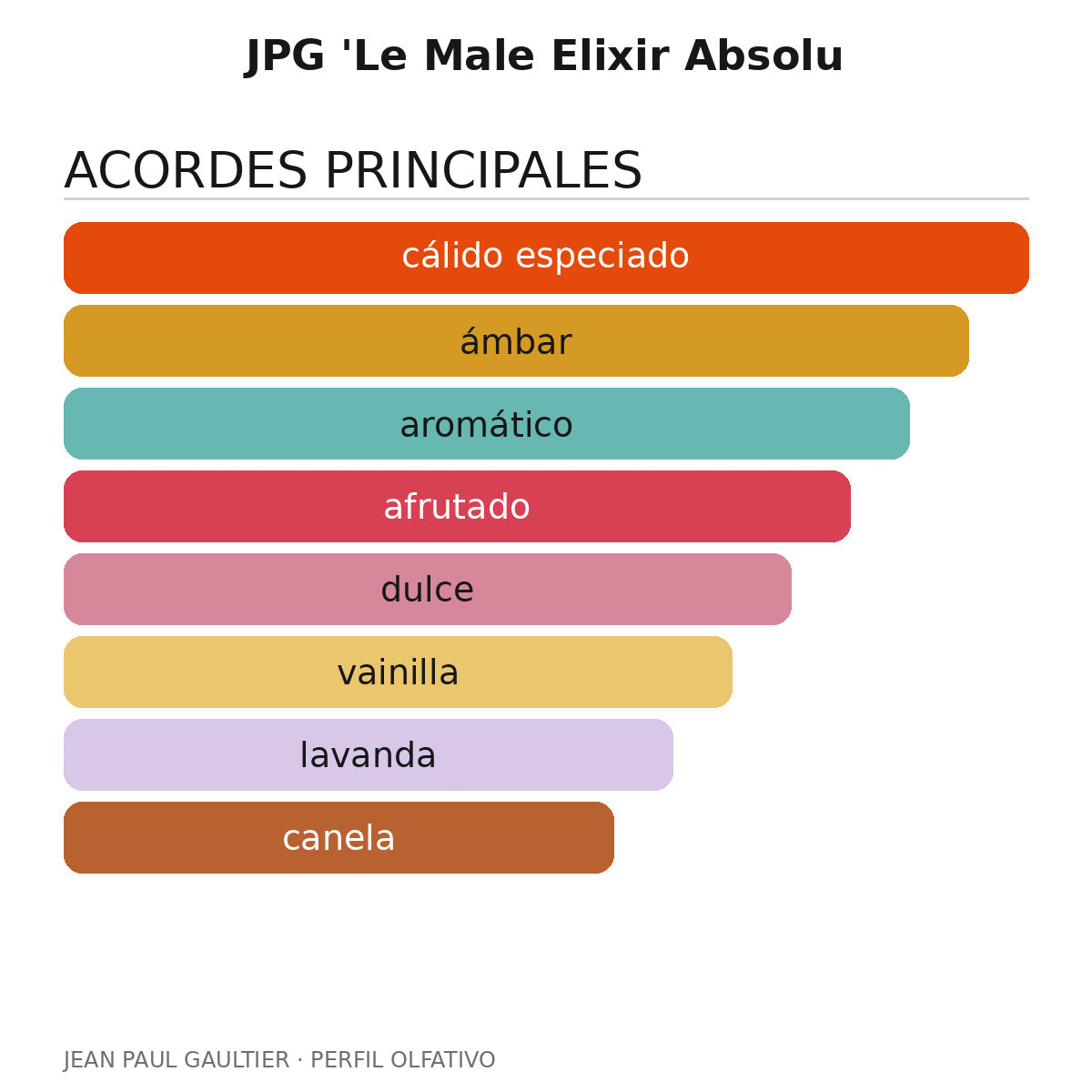 JPG 'Le Male Elixir Absolu