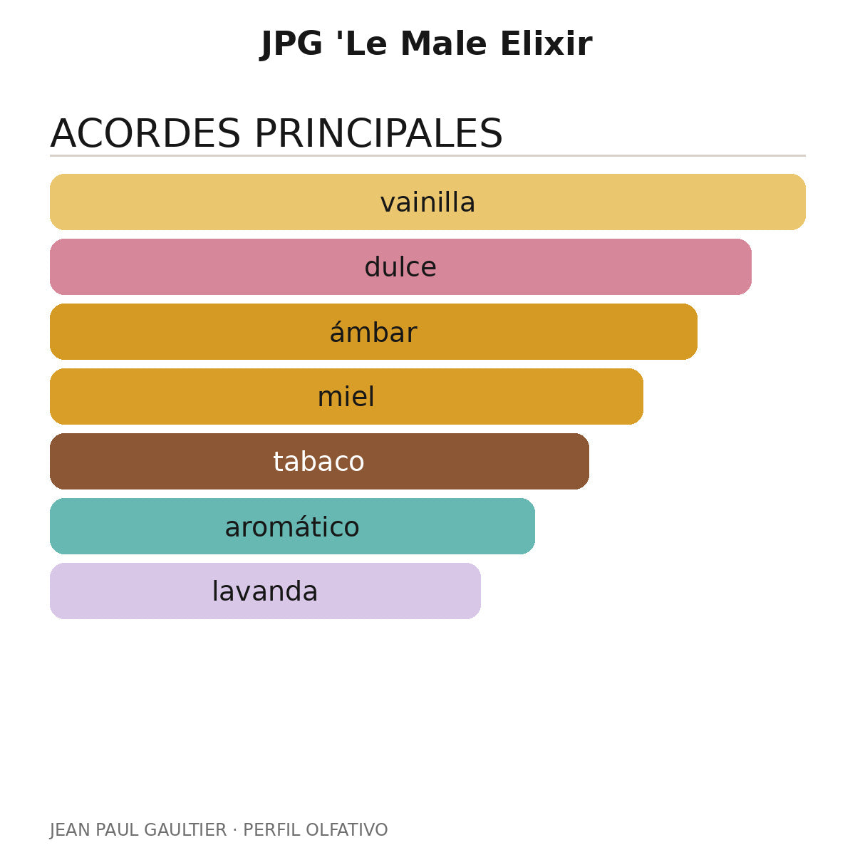 JPG 'Le Male Elixir