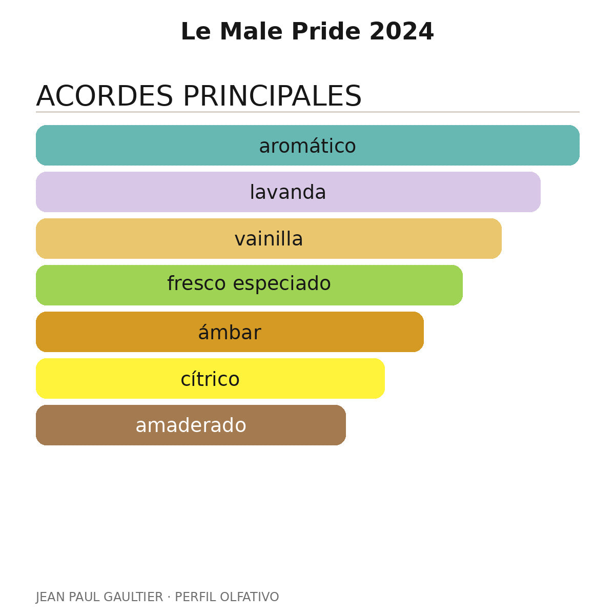 Le Male Pride 2024