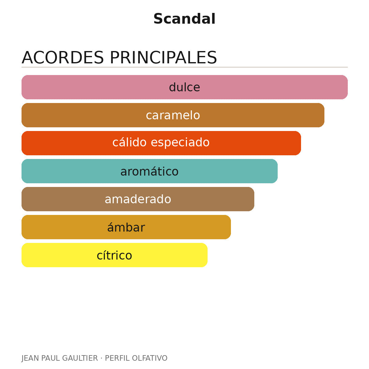 Scandal