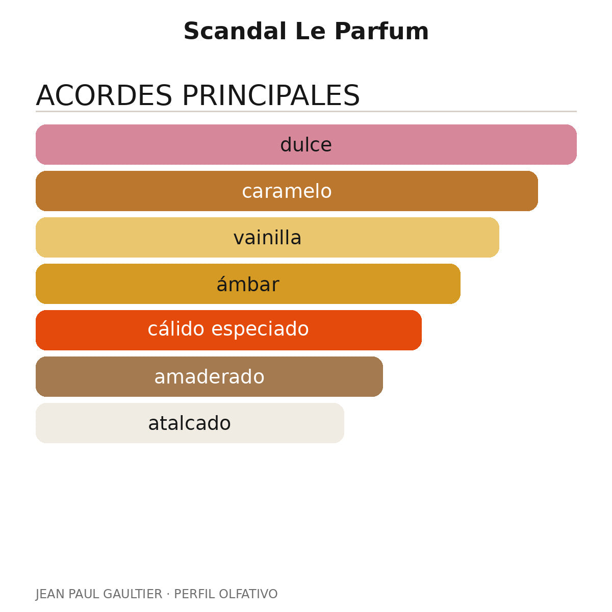 Scandal Le Parfum