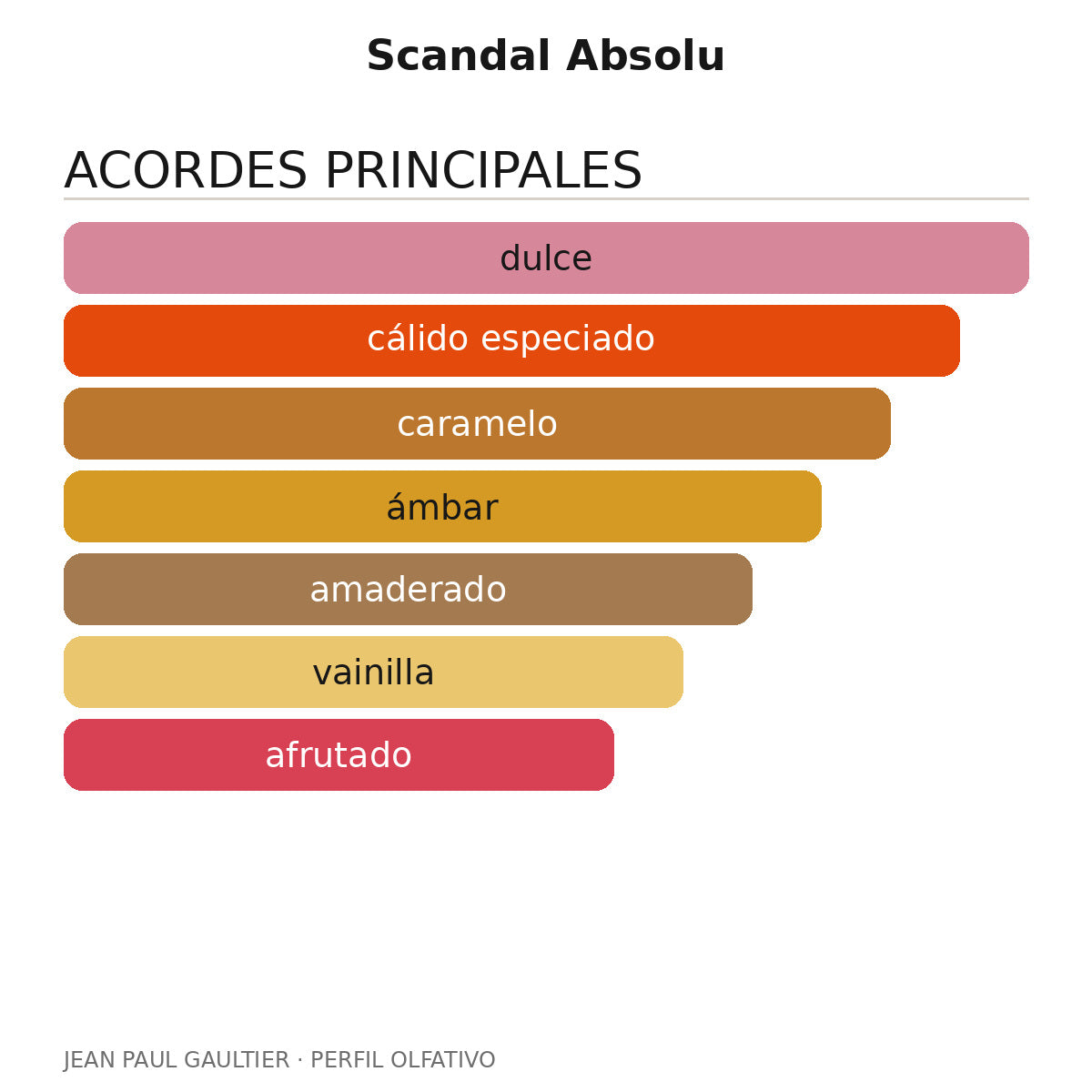 Scandal Absolu