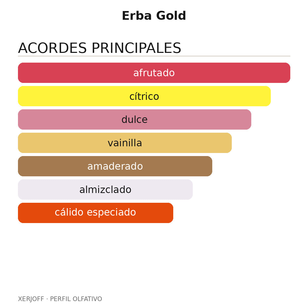 Erba Gold