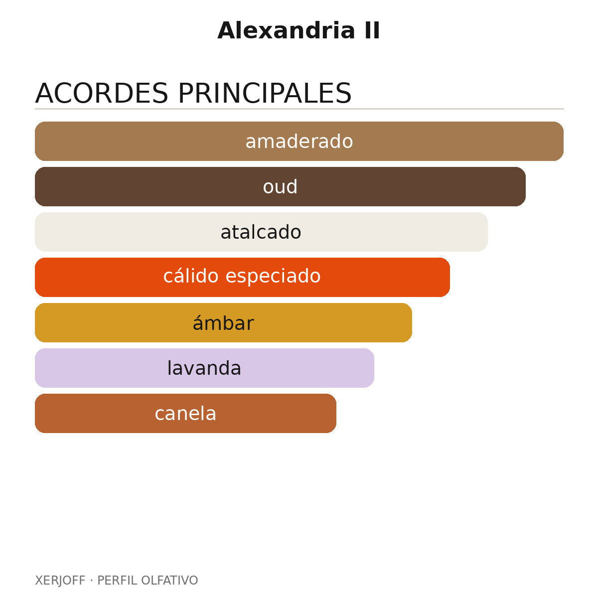 Alexandria II