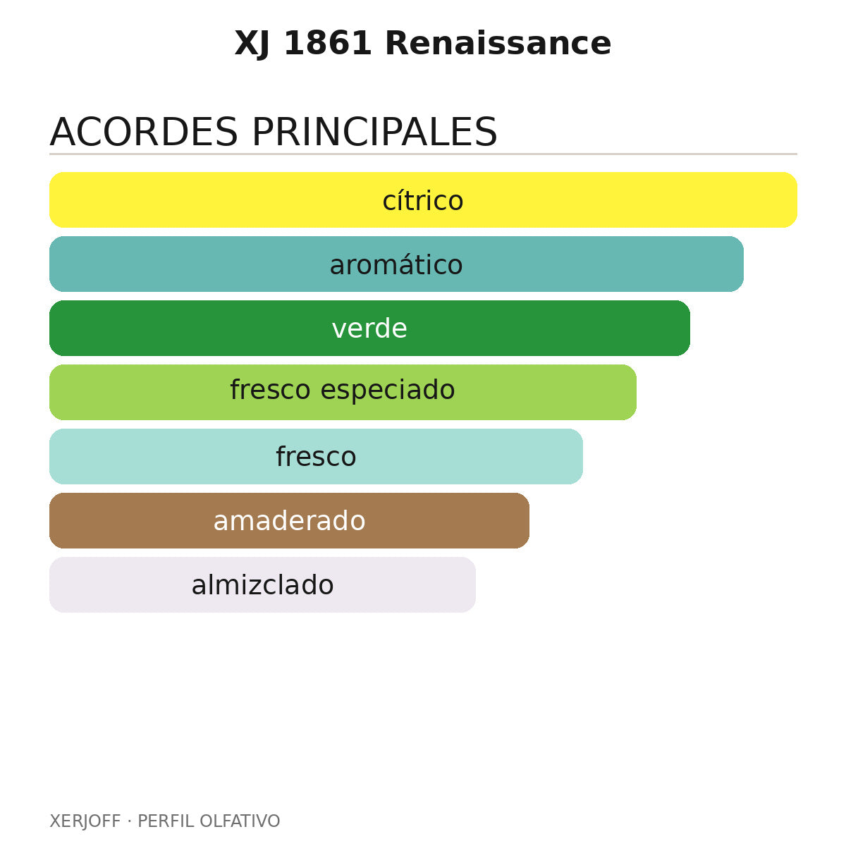 XJ 1861 Renaissance