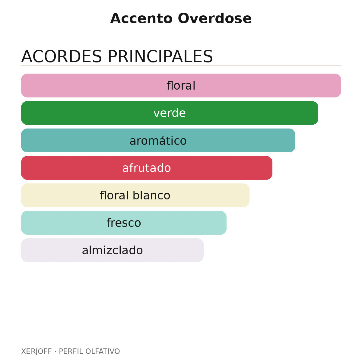 Accento Overdose