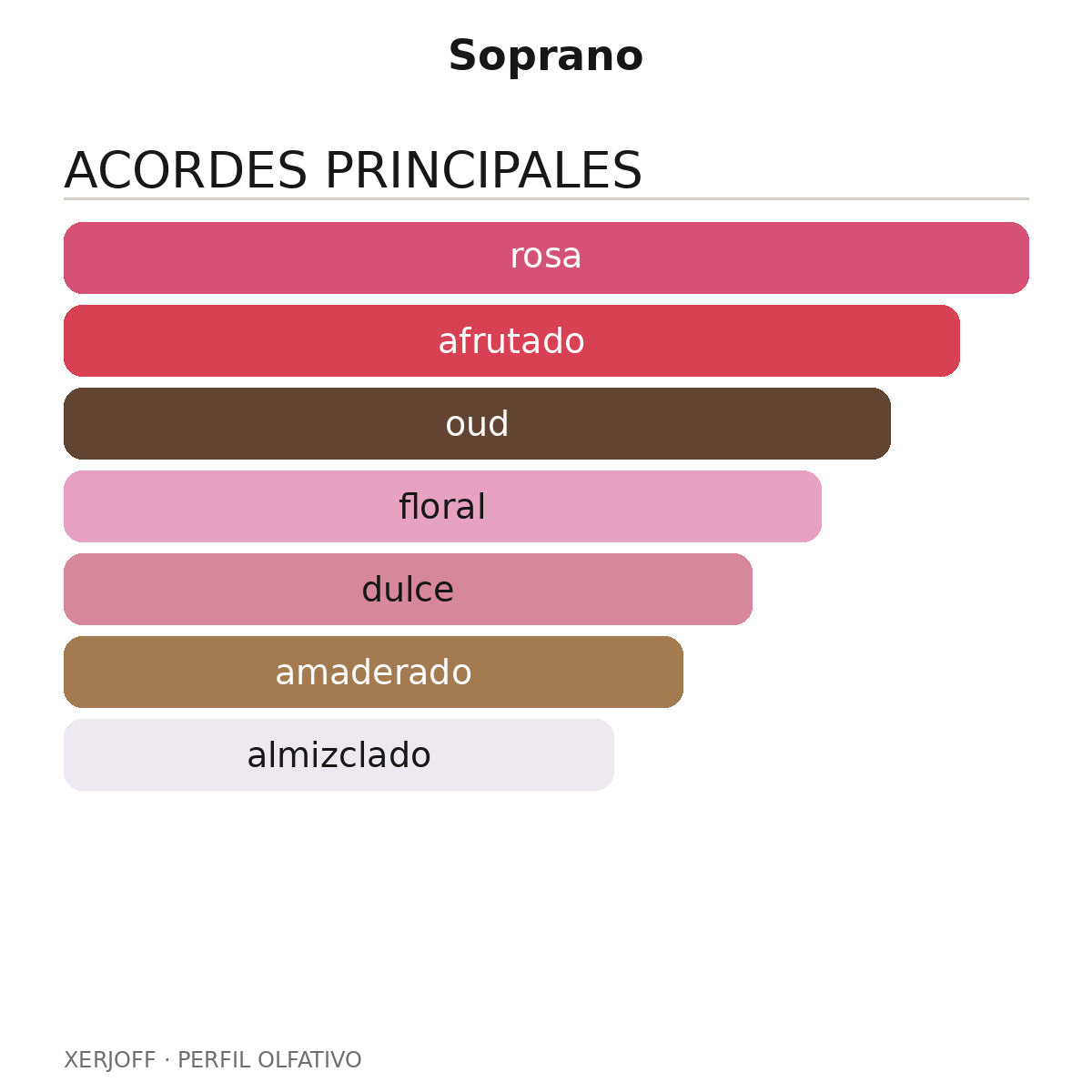 Soprano