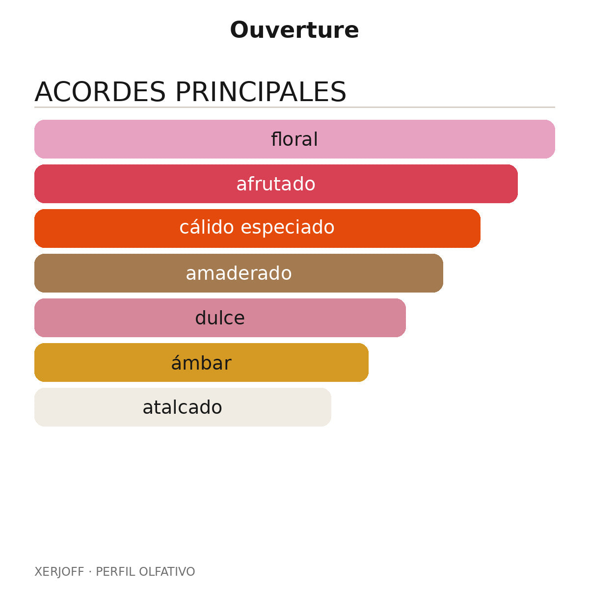 Ouverture