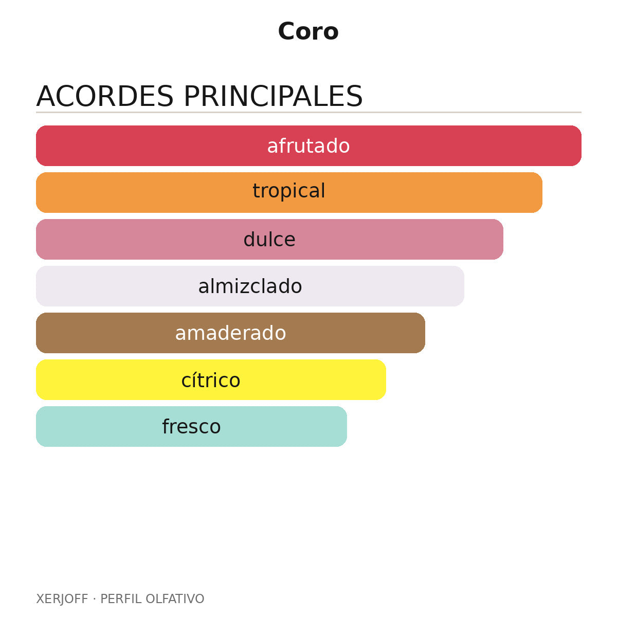 Coro