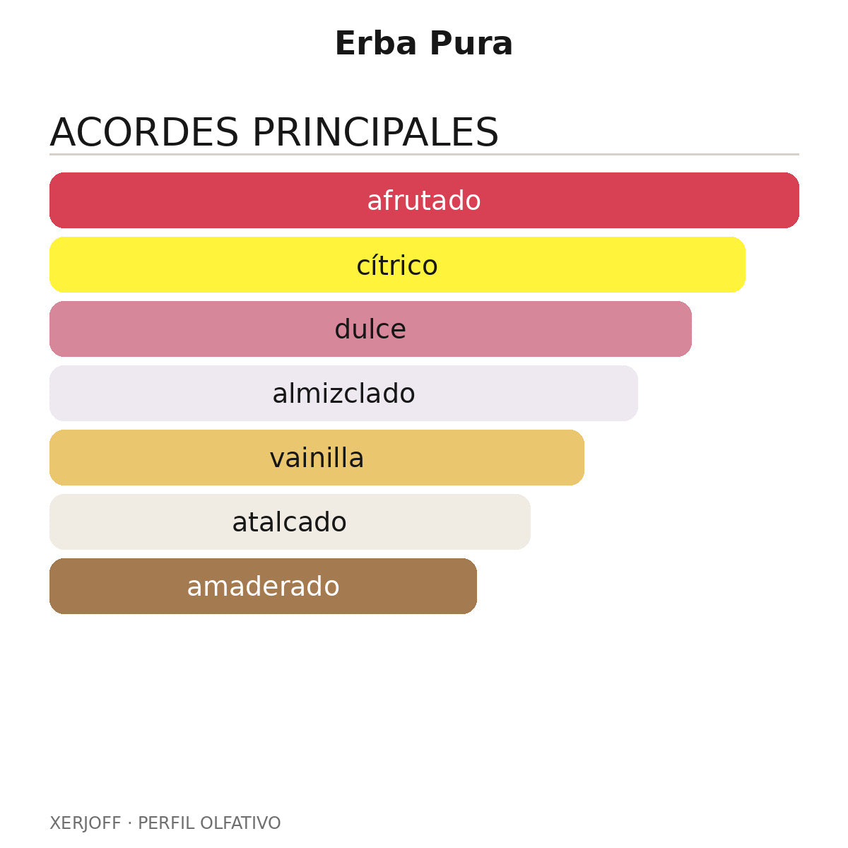 Erba Pura