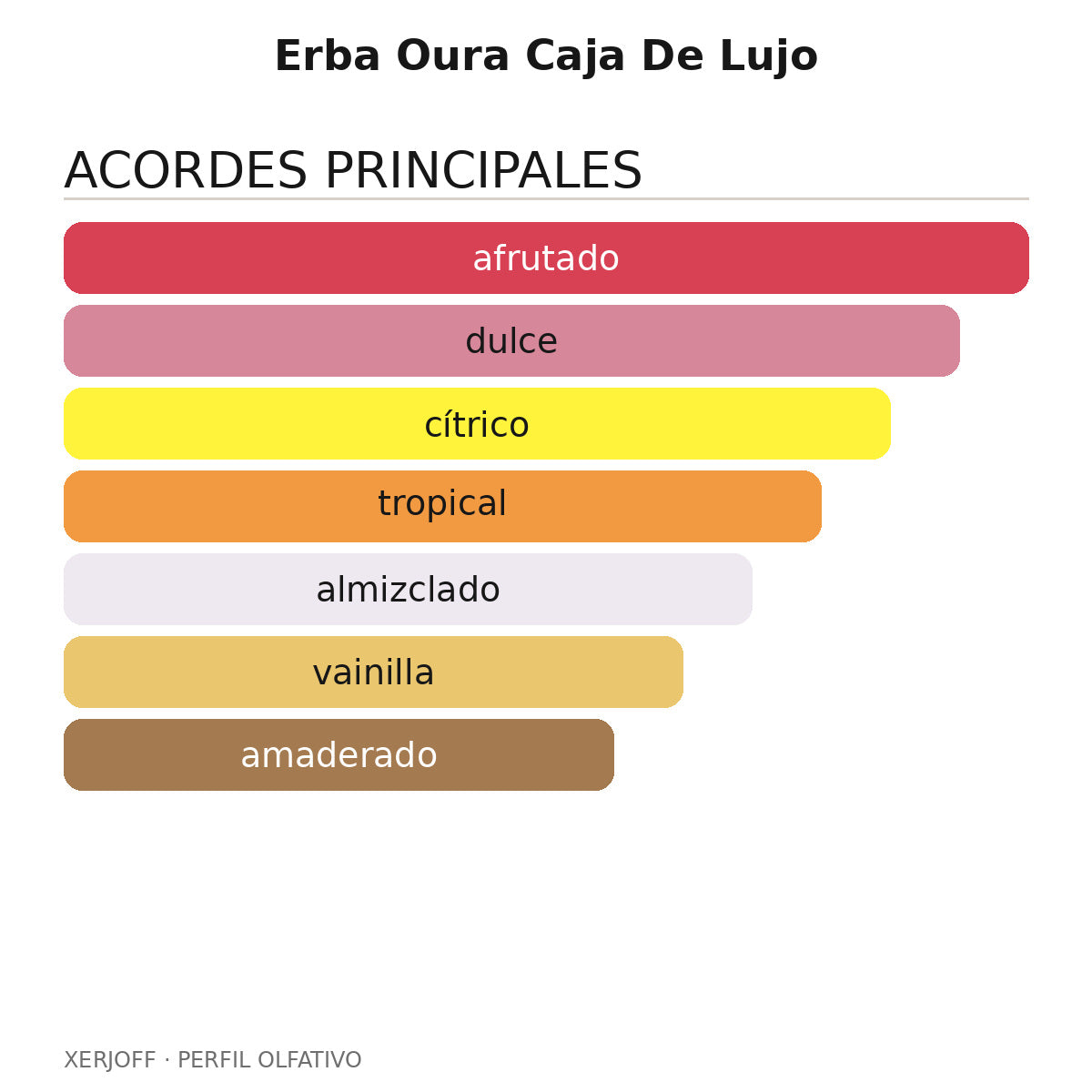 Erba Oura Caja De Lujo