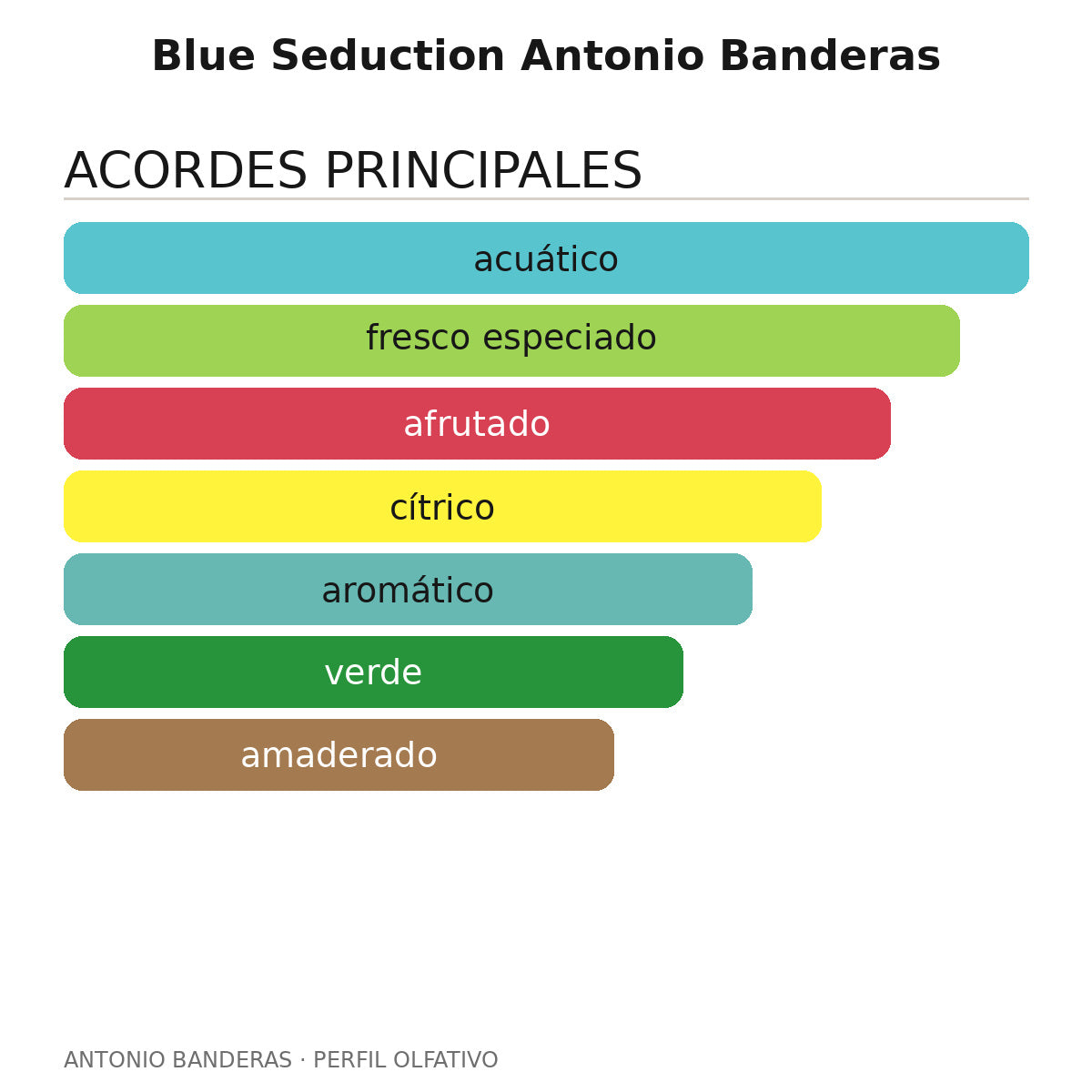 Blue Seduction Antonio Banderas