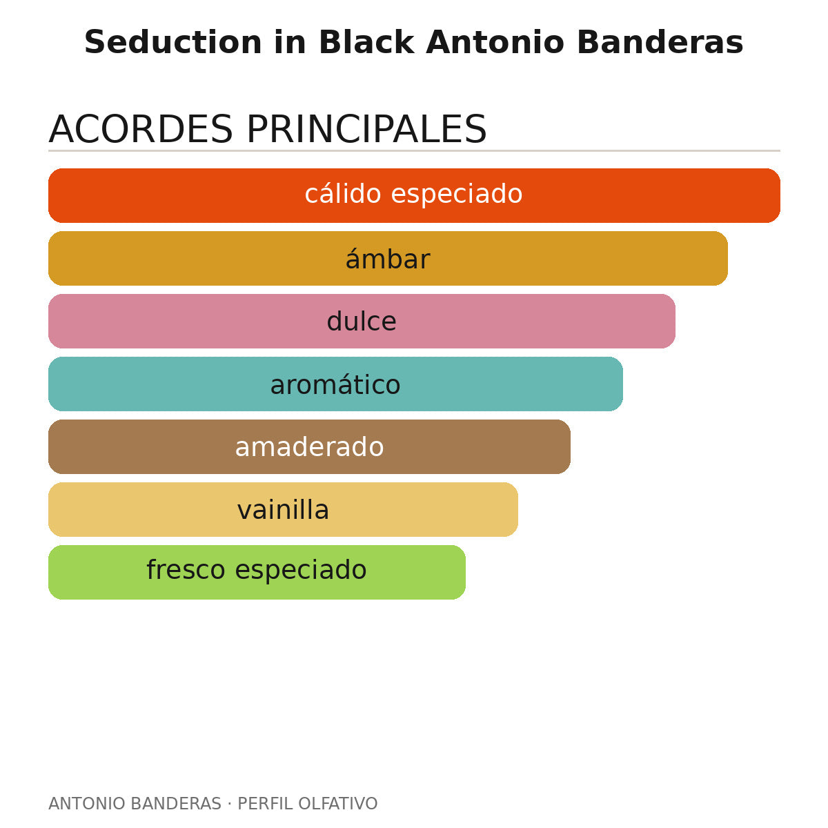 Seduction in Black Antonio Banderas