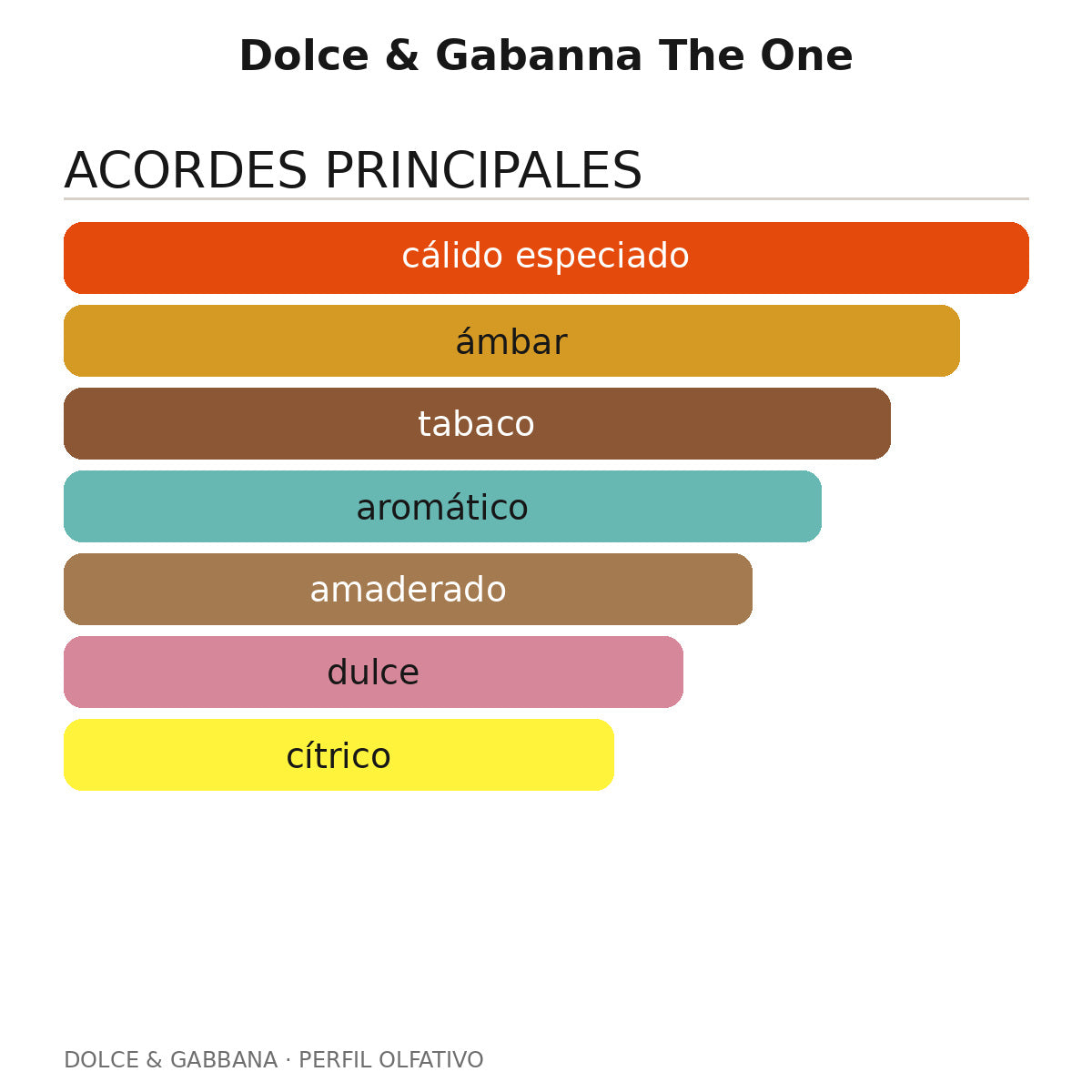 Dolce & Gabanna The One