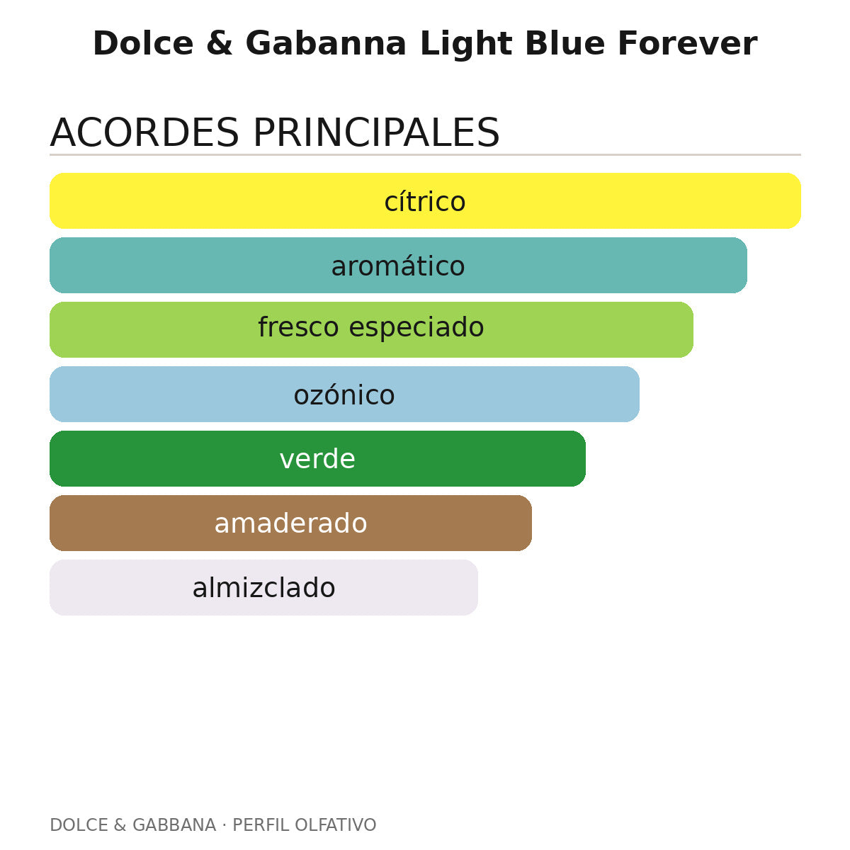 Dolce & Gabanna Light Blue Forever