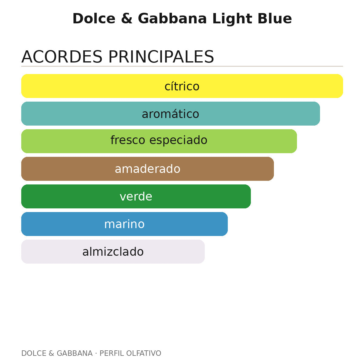 Dolce & Gabbana Light Blue