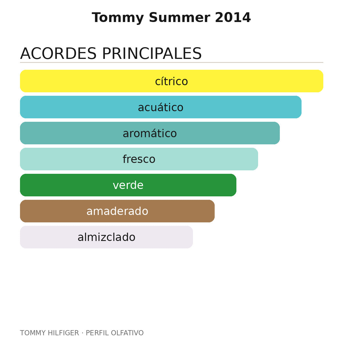 Tommy Summer 2014