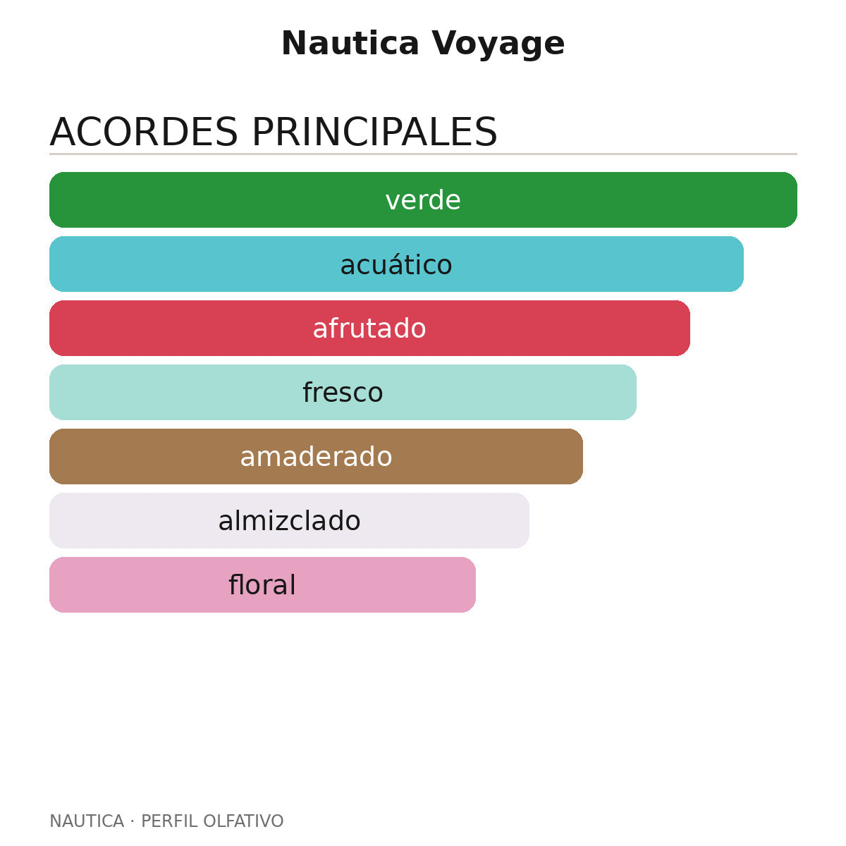 Nautica Voyage
