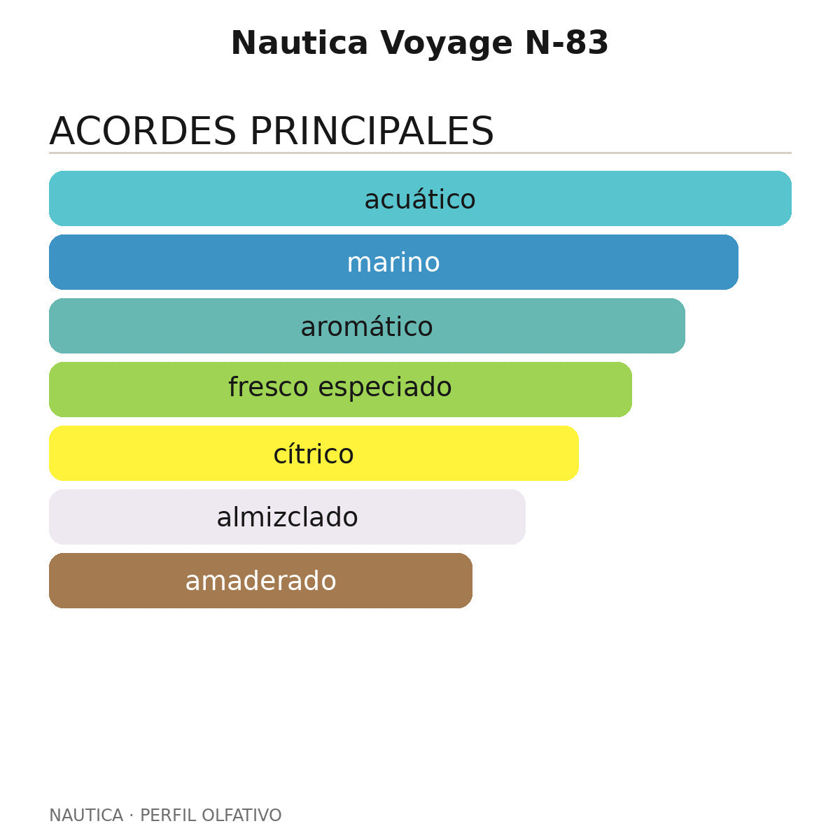 Nautica Voyage N-83