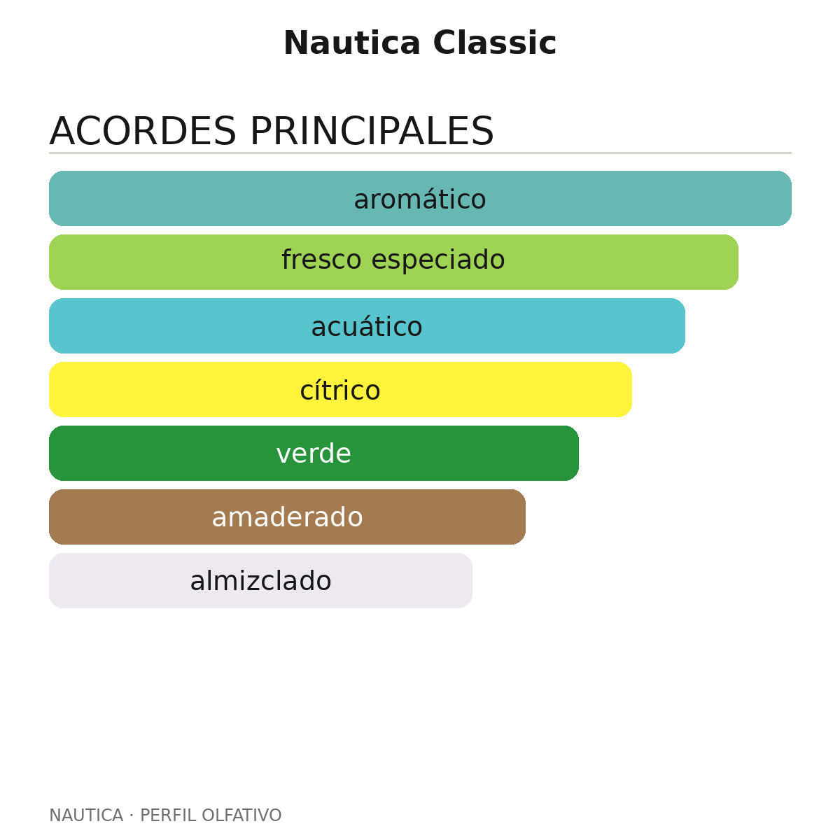 Nautica Classic
