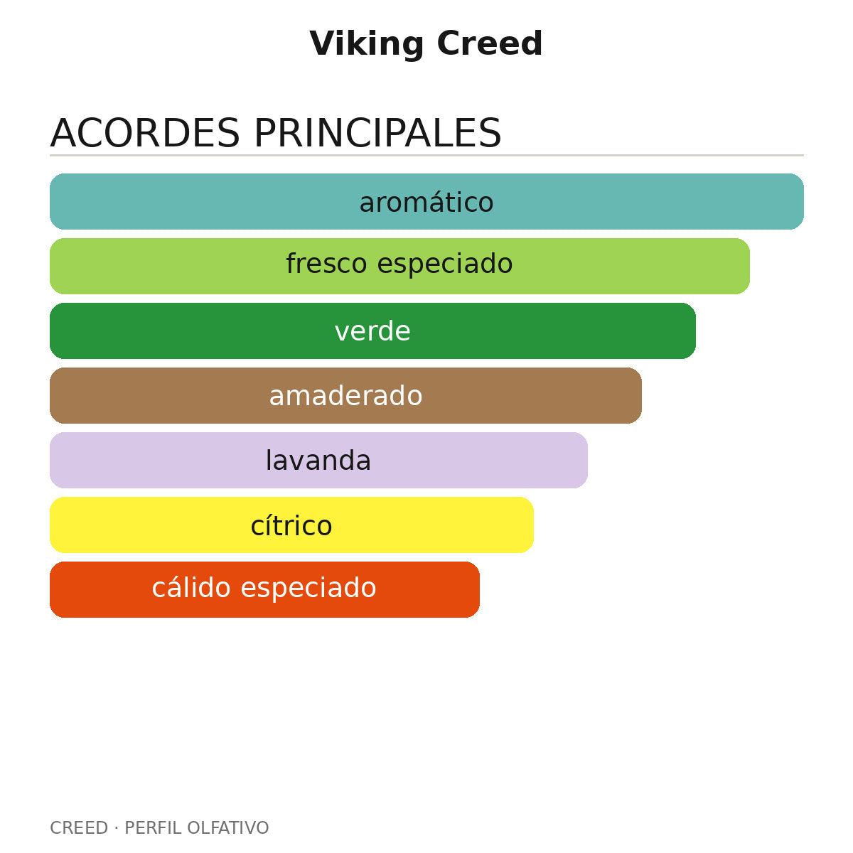 Viking Creed