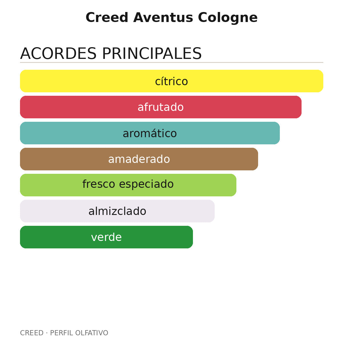 Creed Aventus Cologne