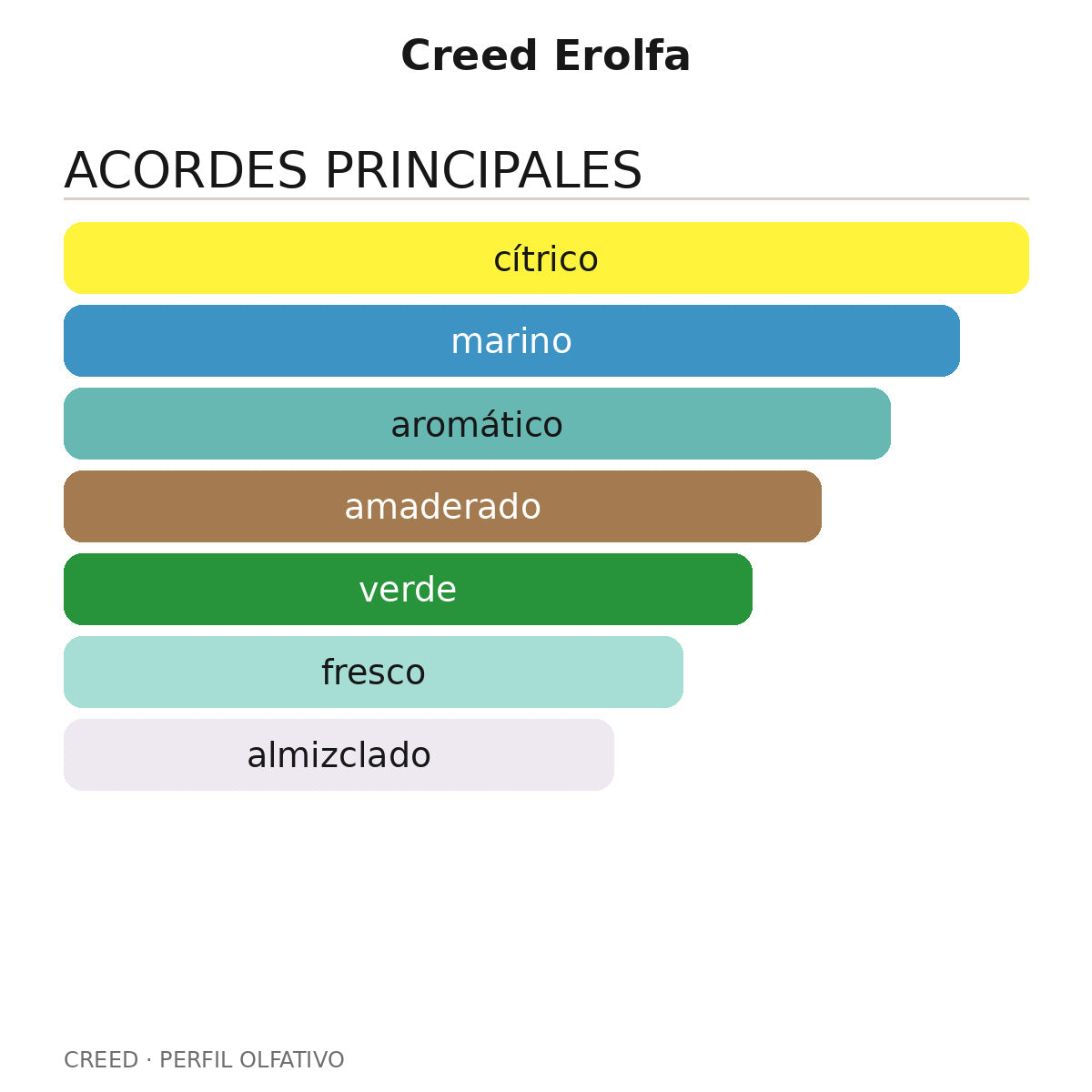 Creed Erolfa