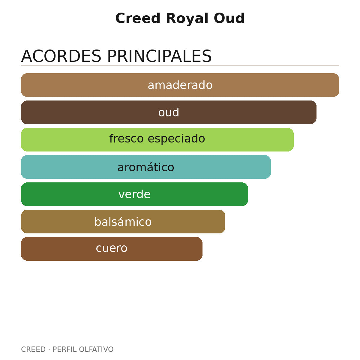 Creed Royal Oud