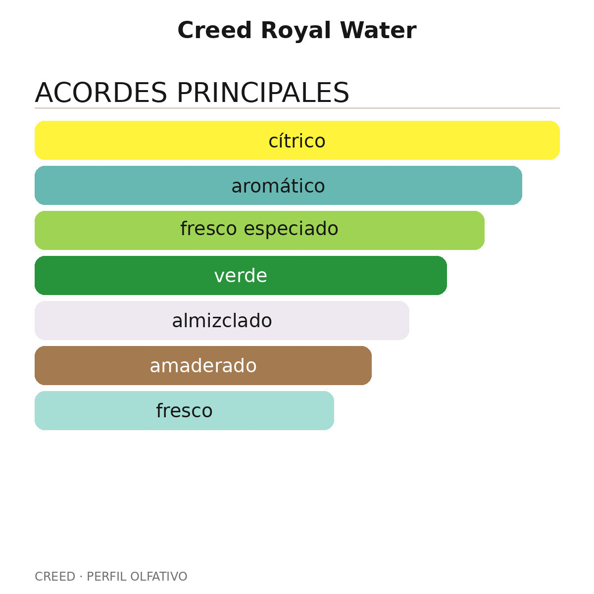 Creed Royal Water