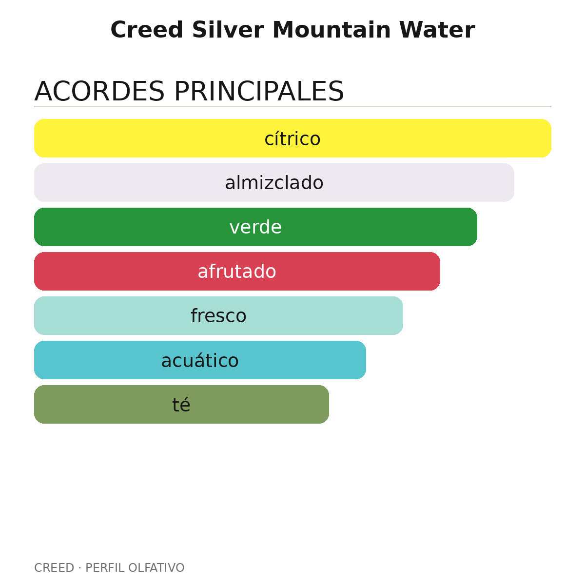 Creed Silver Mountain Water
