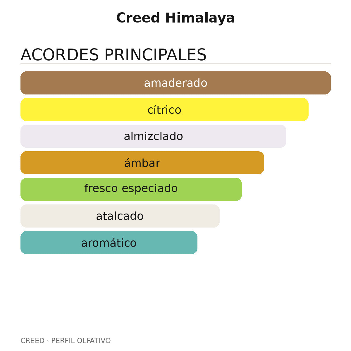 Creed Himalaya