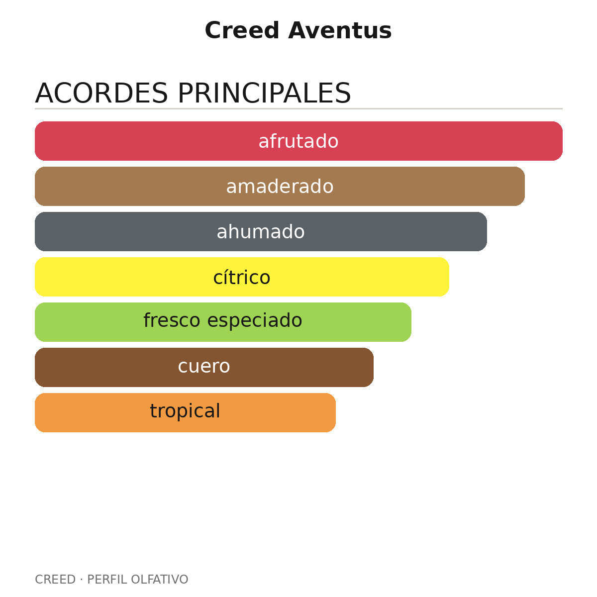 Creed Aventus