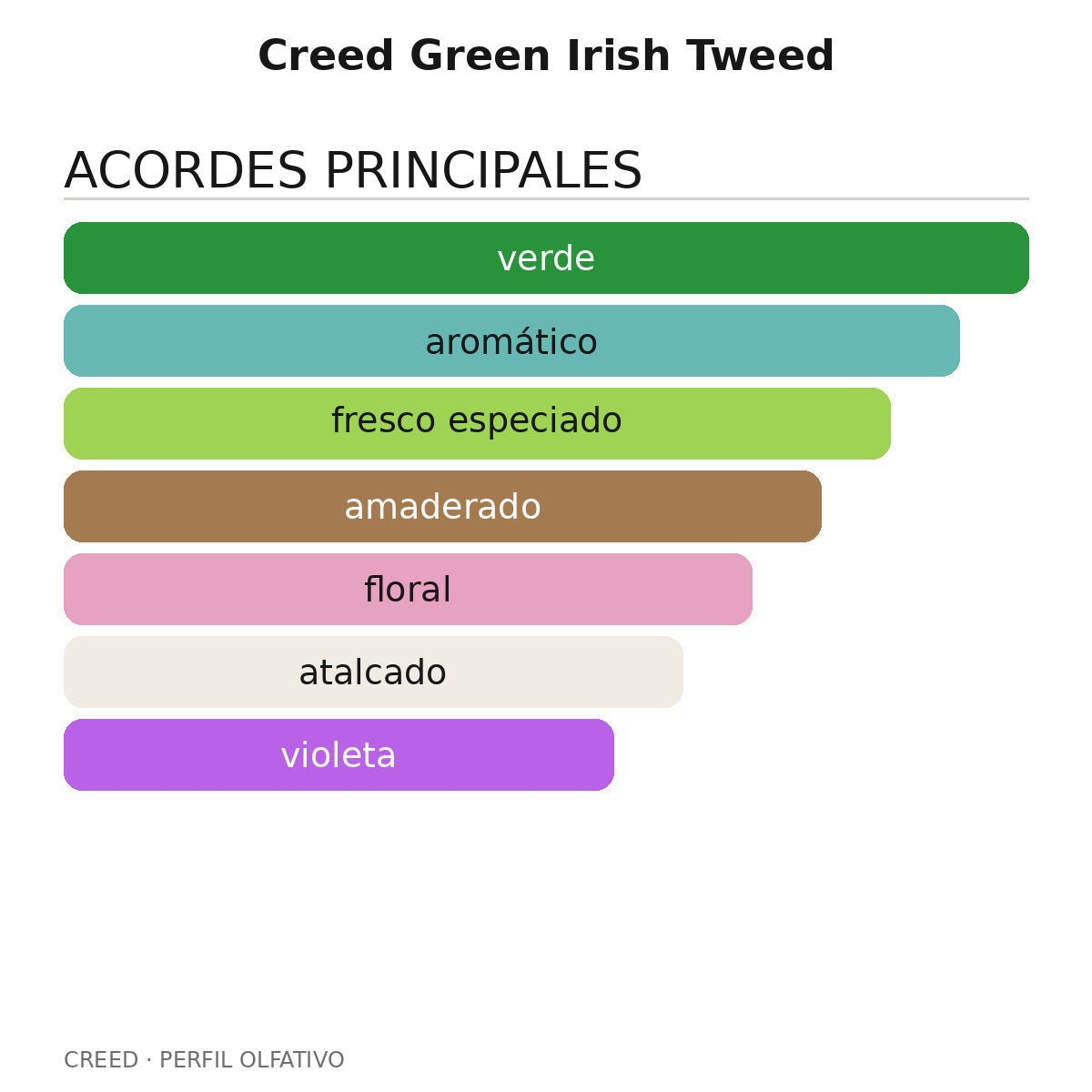 Creed Green Irish Tweed