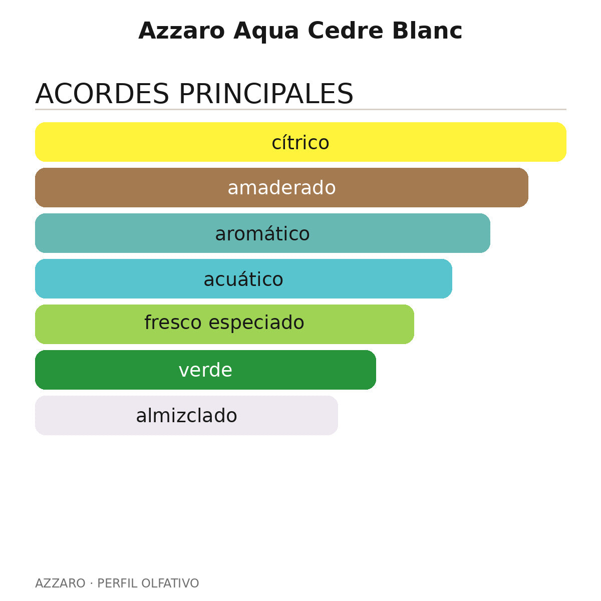Azzaro Aqua Cedre Blanc