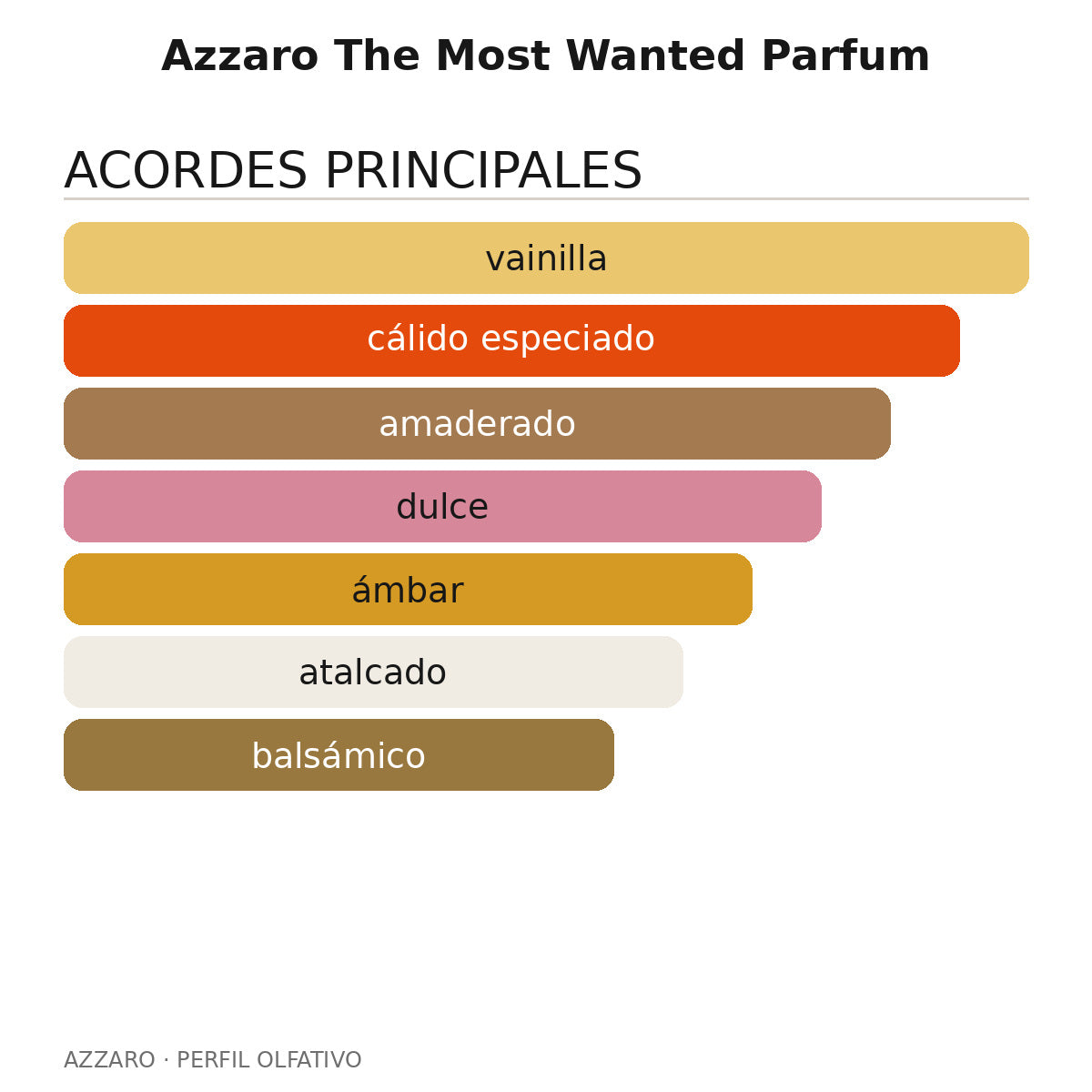 Azzaro The Most Wanted Parfum