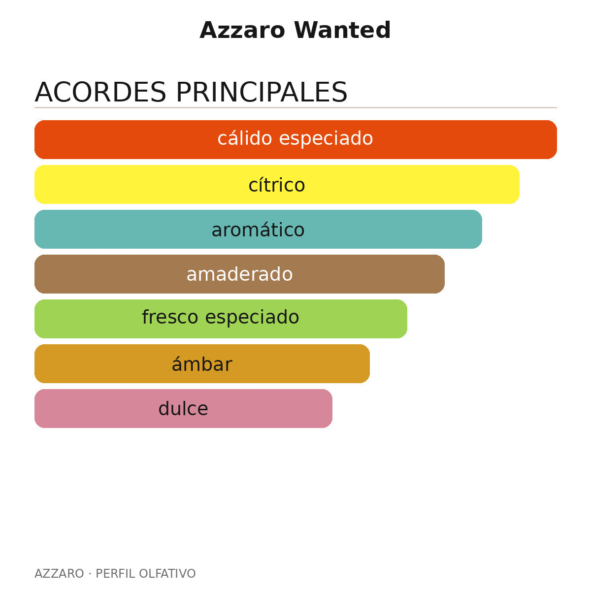 Azzaro Wanted