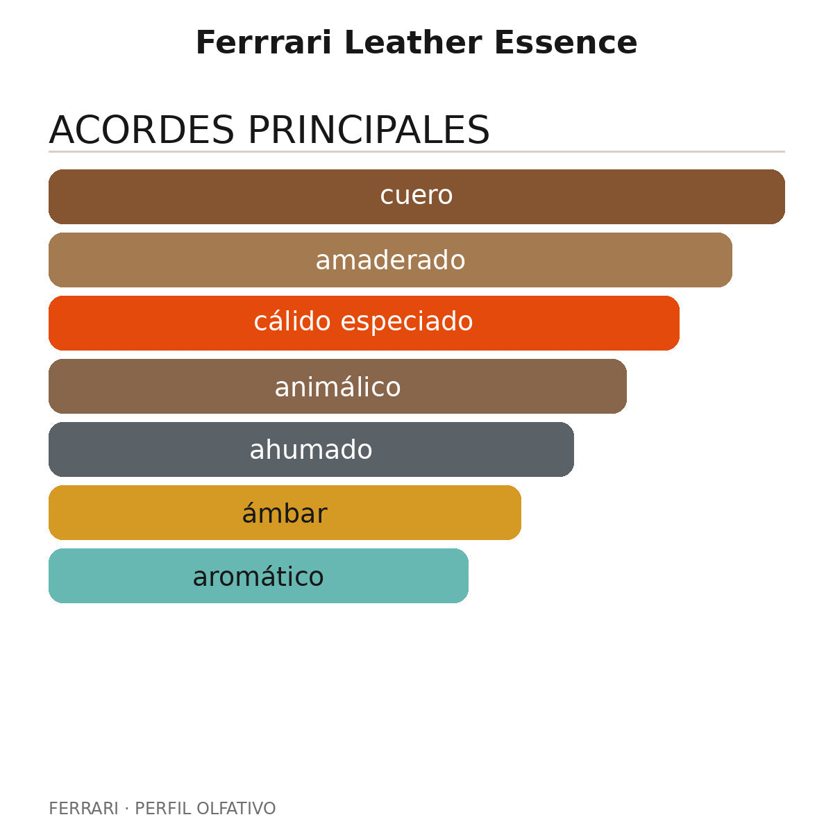 Ferrrari Leather Essence
