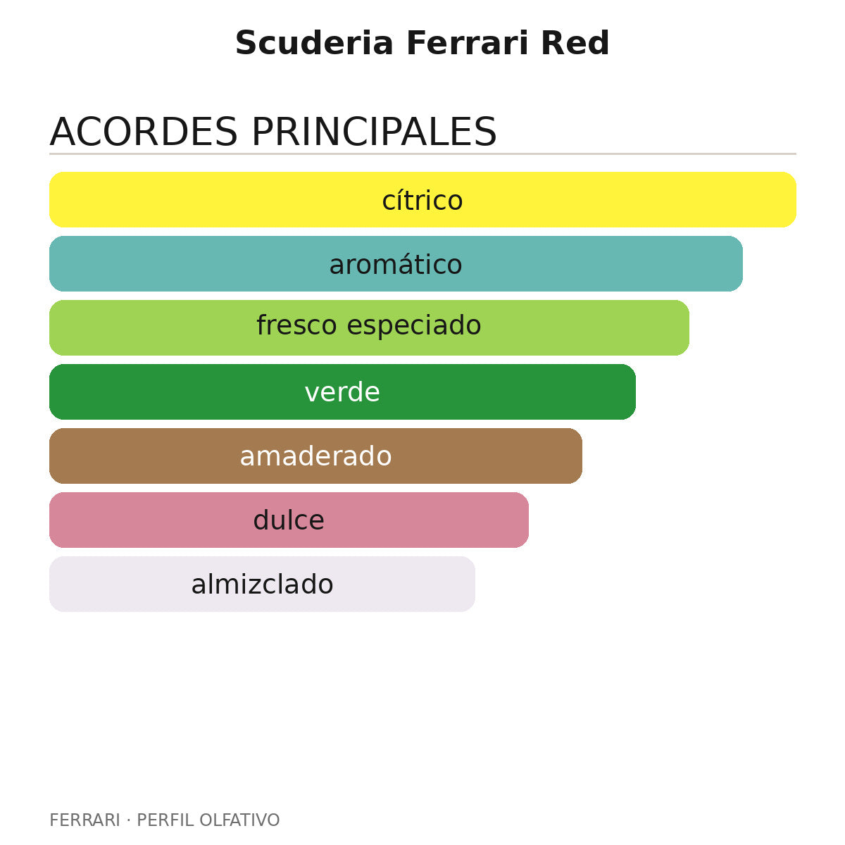 Scuderia Ferrari Red