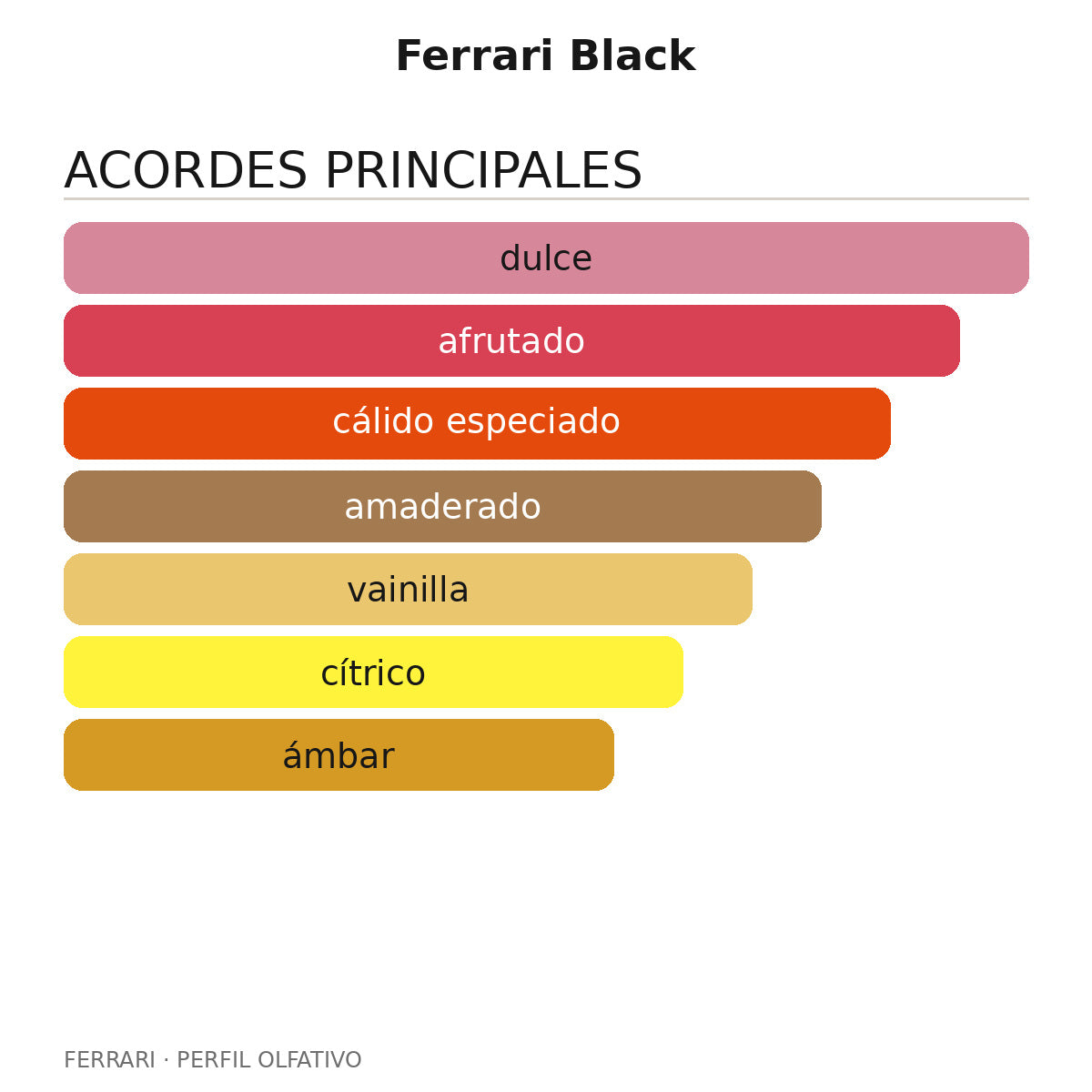 Ferrari Black