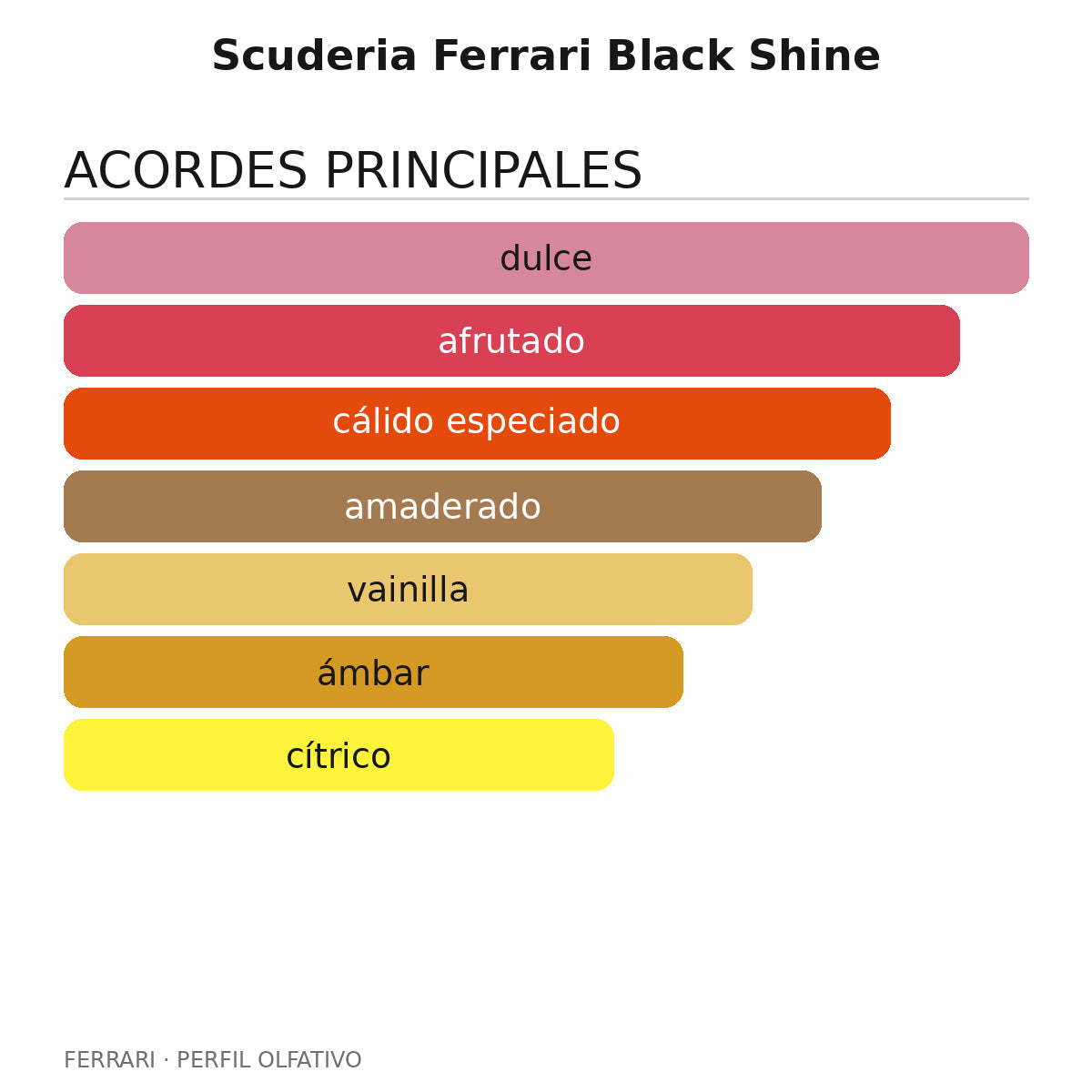 Scuderia Ferrari Black Shine