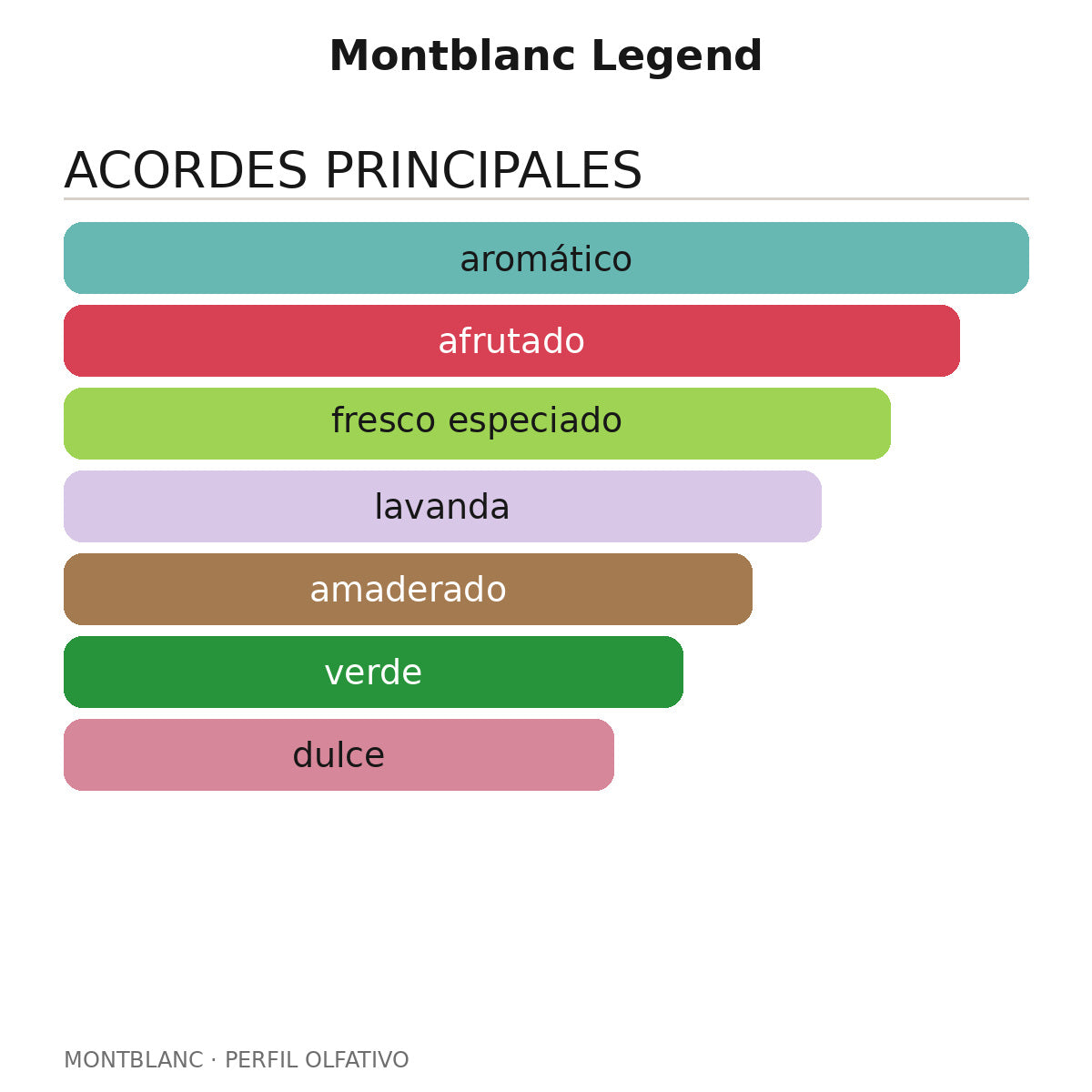 Montblanc Legend