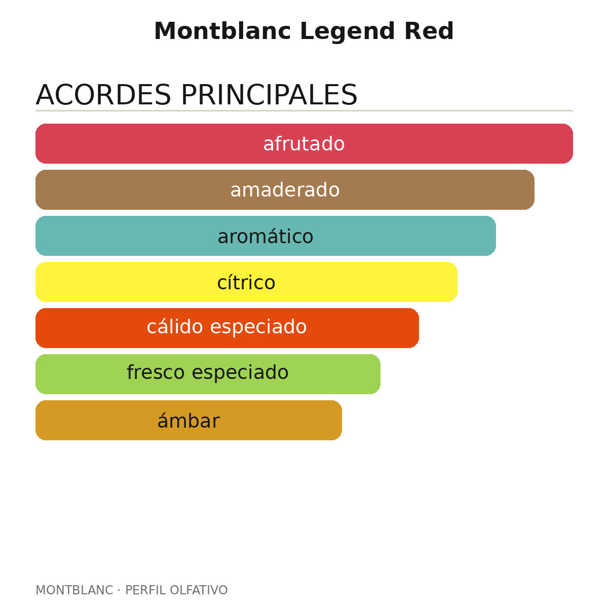 Montblanc Legend Red