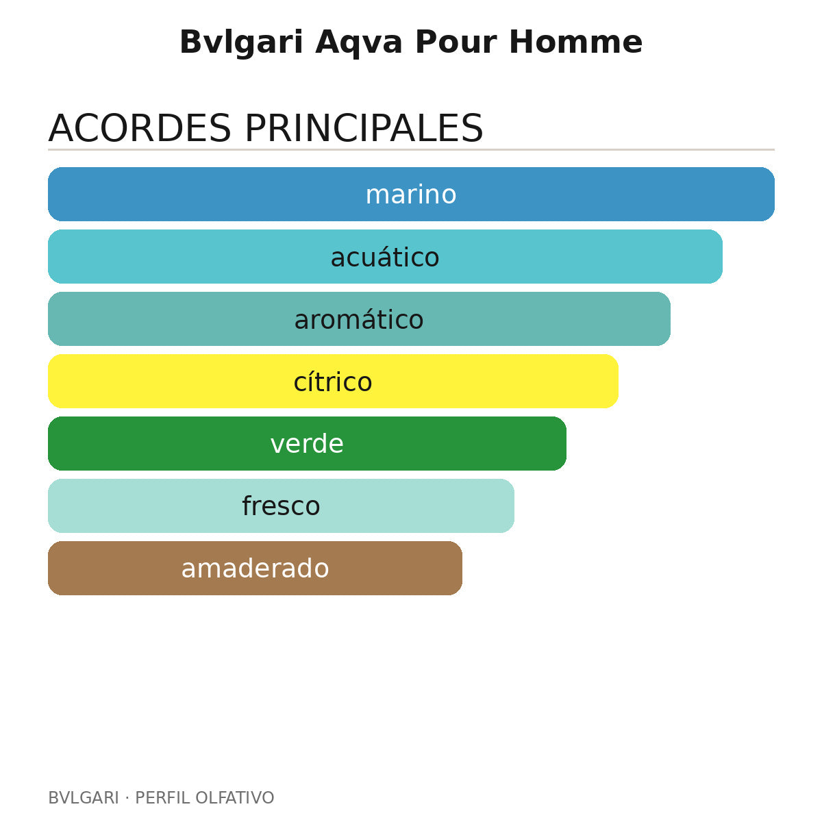 Bvlgari Aqva Pour Homme